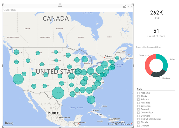 How to implement Project Data into Graph DB
